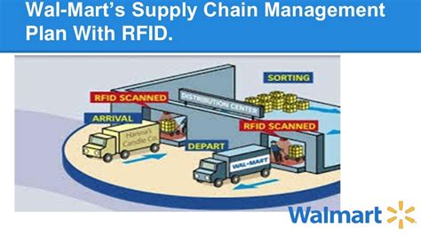 Walmart To Use RFID To Improve ‘Store Level’ Inventory